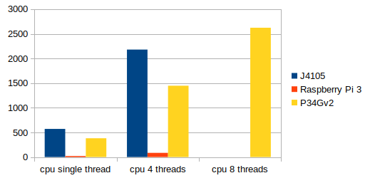 CPU benchmark