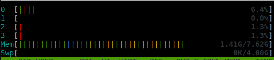 htop utilization